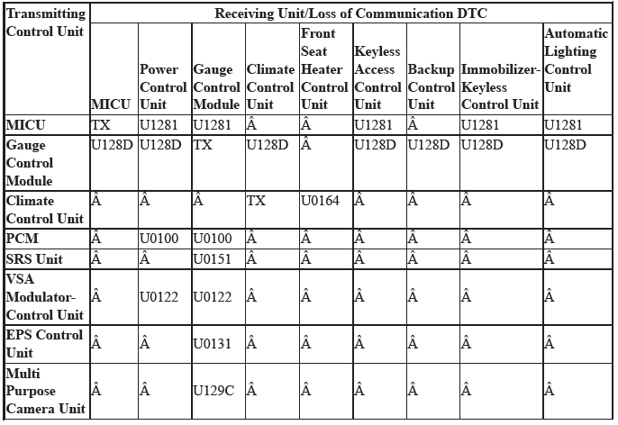 Electrical System - Testing & Troubleshooting